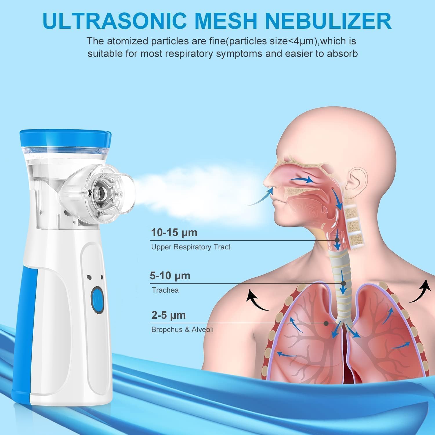 Portable Mesh Nebulizer for Steam Inhalation | Compact Cool Mist Machine for Sinus, Cough & Cold Relief | For Adults & Kids – Home & Travel Use